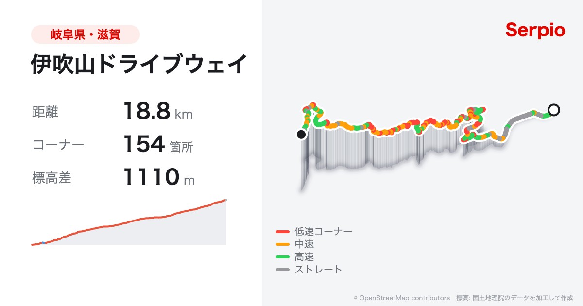 伊吹山ドライブウェイの形状と標高のグラフ