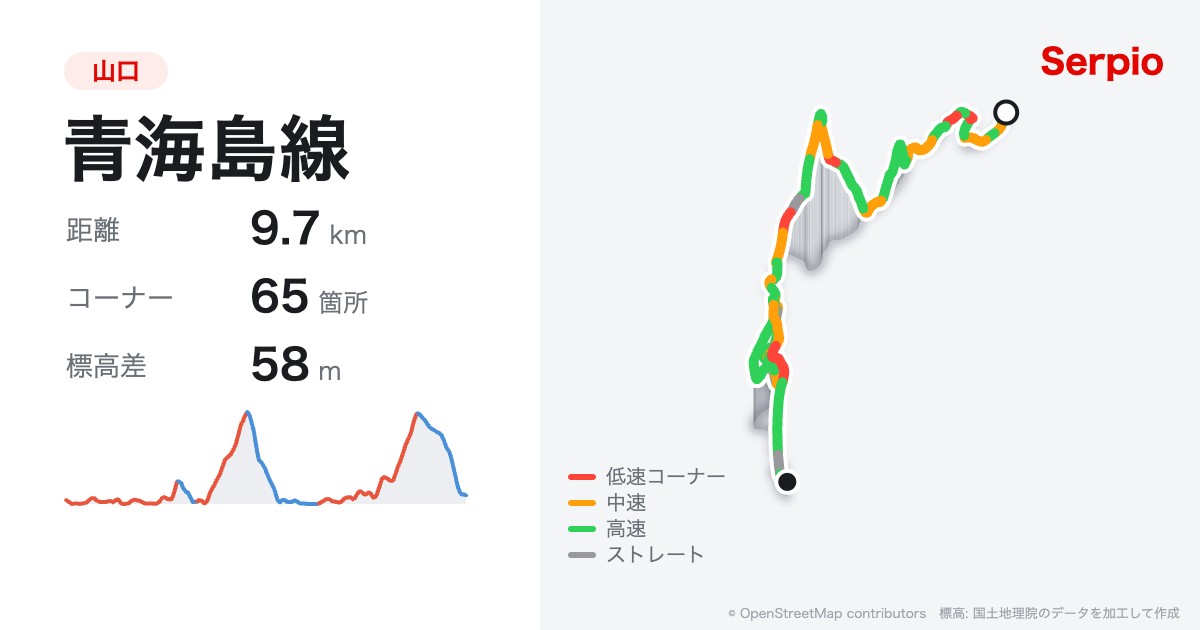 青海島線の形状と標高のグラフ