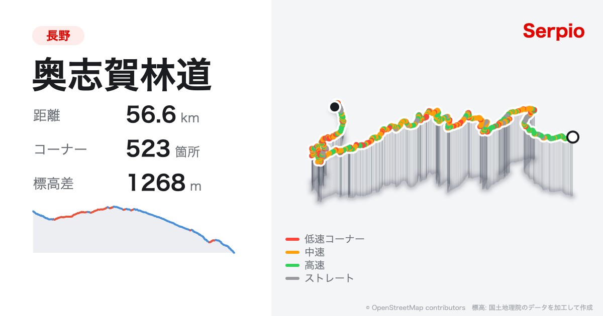 奥志賀林道の形状と標高のグラフ