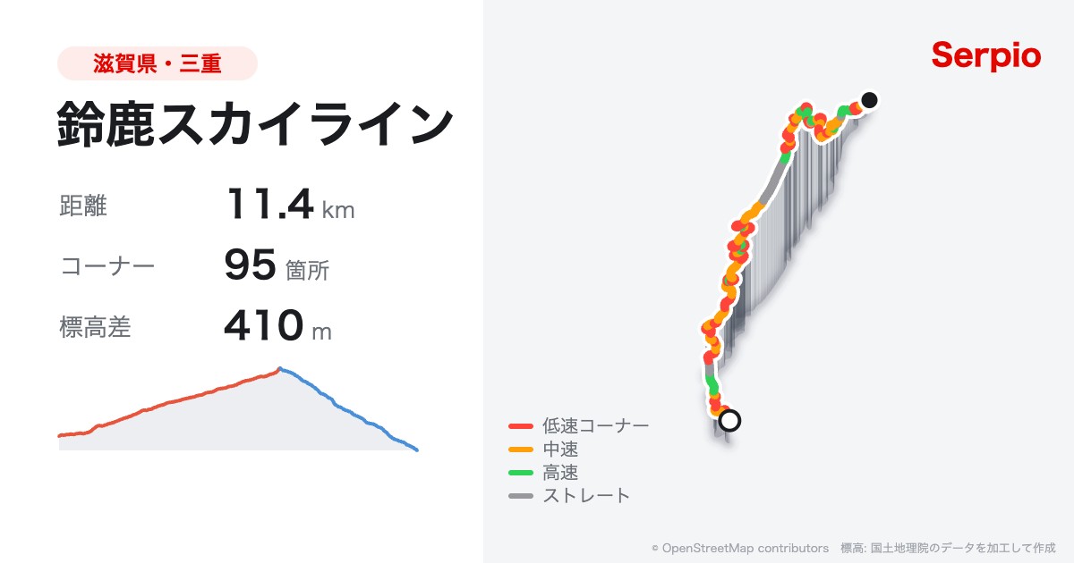 鈴鹿スカイラインの形状と標高のグラフ