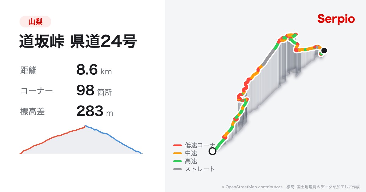 道坂峠 県道24号の形状と標高のグラフ