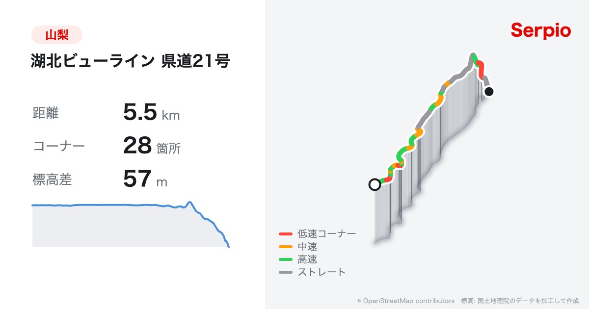 湖北ビューライン 県道21号の形状と標高のグラフ