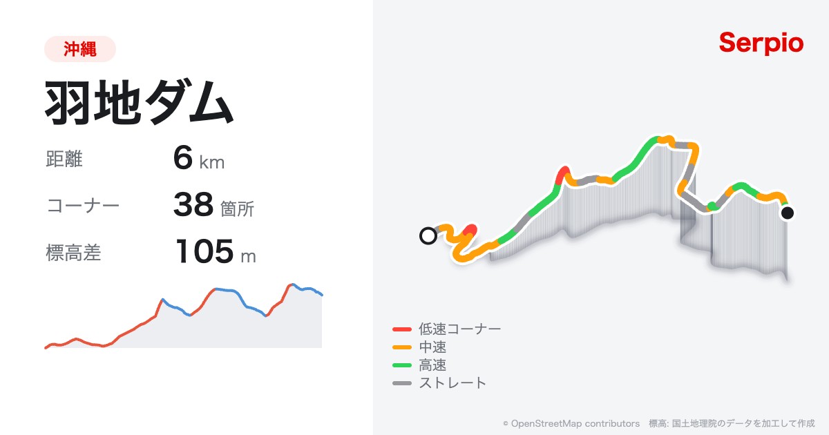 羽地ダムの形状と標高のグラフ