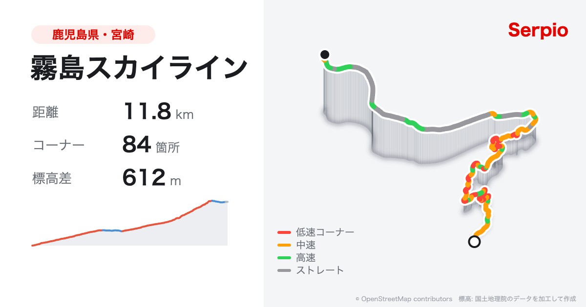 霧島スカイラインの形状と標高のグラフ