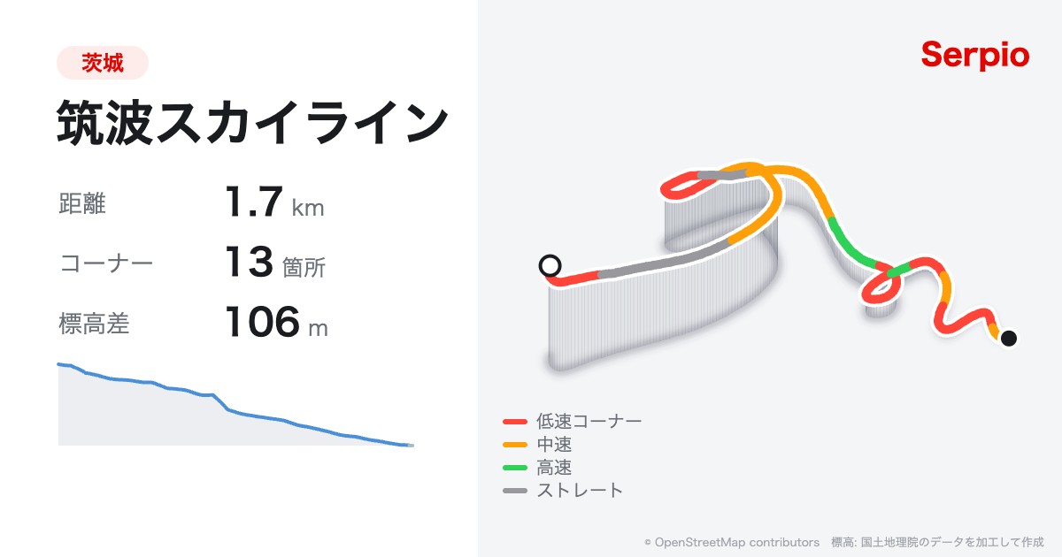筑波スカイラインの形状と標高のグラフ