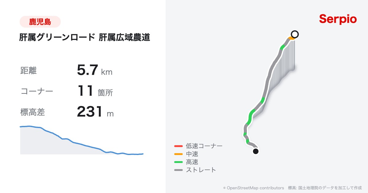 肝属グリーンロード 肝属広域農道の形状と標高のグラフ