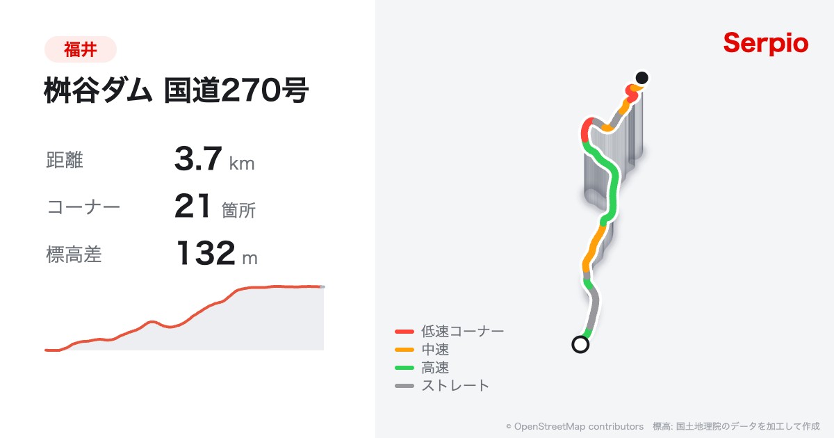 桝谷ダム 国道270号の形状と標高のグラフ
