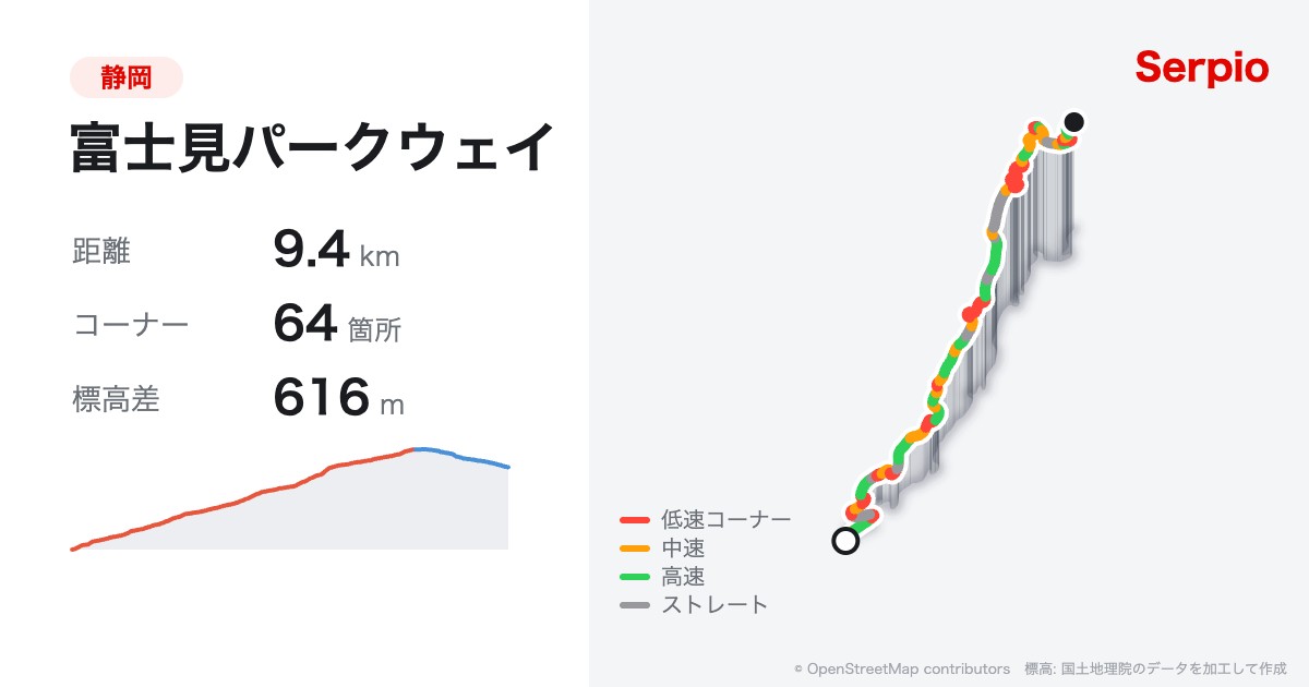 富士見パークウェイの形状と標高のグラフ