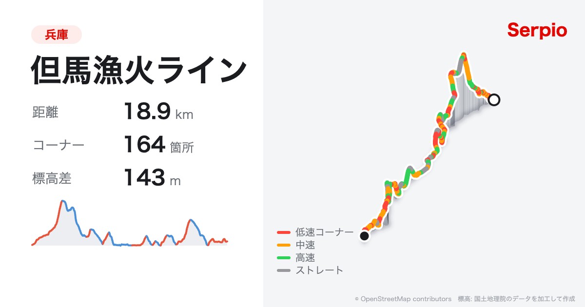 但馬漁火ラインの形状と標高のグラフ