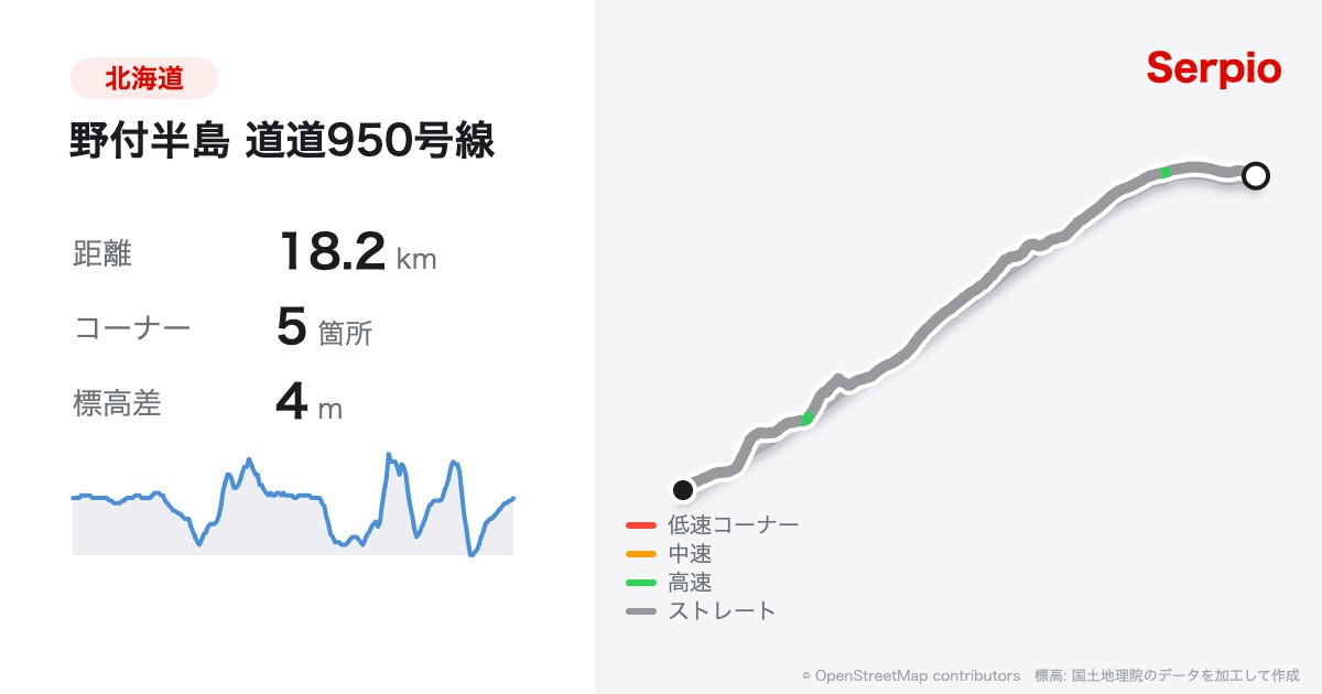 野付半島 道道950号線の形状と標高のグラフ