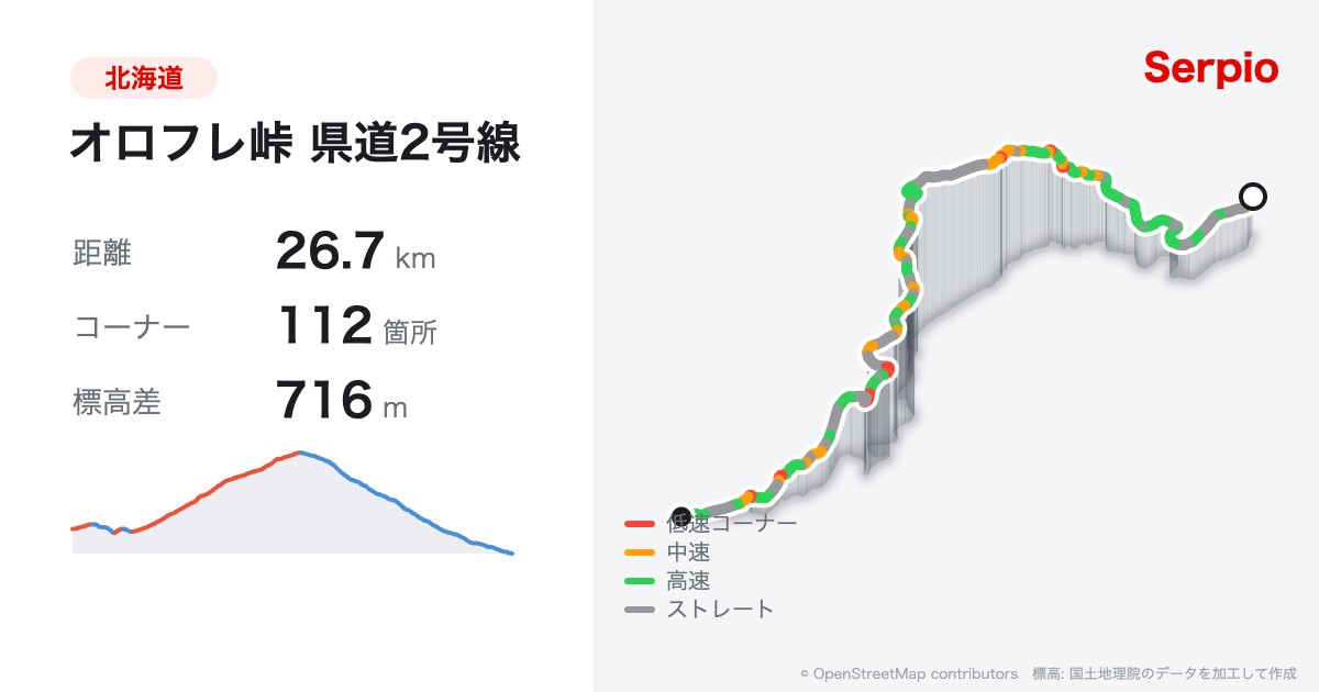 オロフレ峠 県道2号線の形状と標高のグラフ