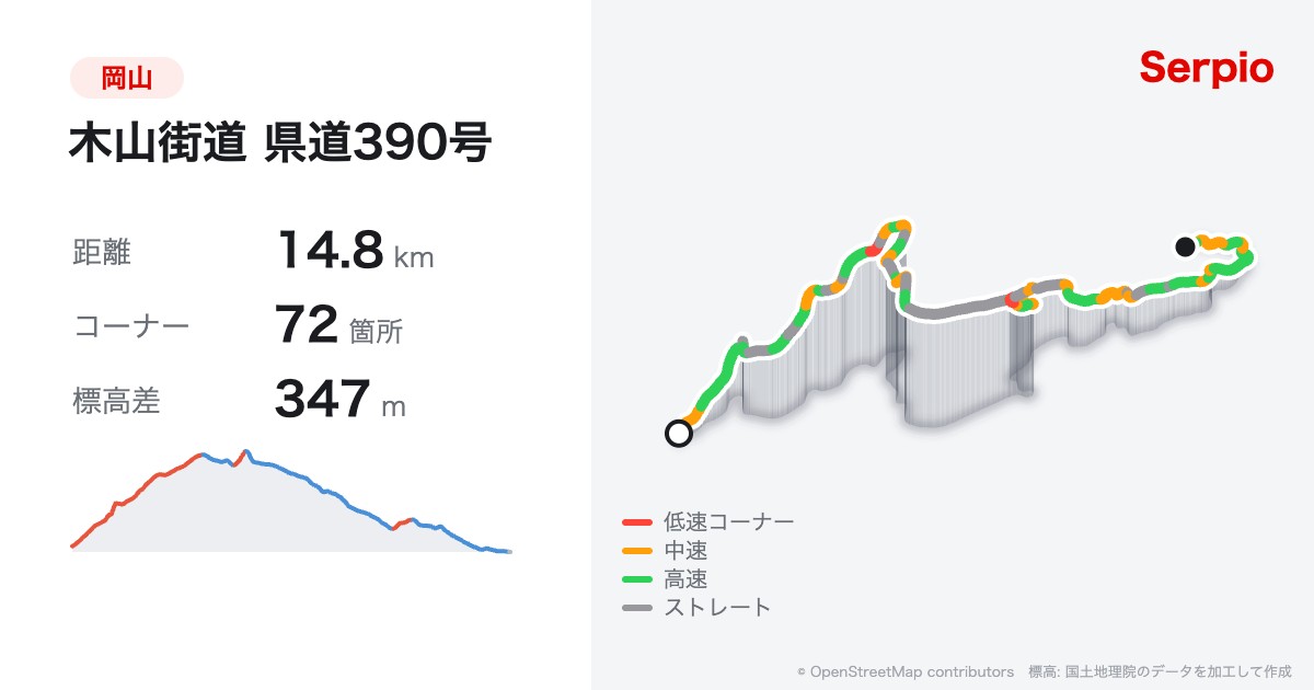 木山街道 県道390号の形状と標高のグラフ