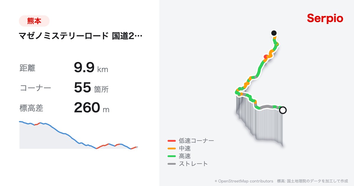 マゼノミステリーロード 国道212号の形状と標高のグラフ
