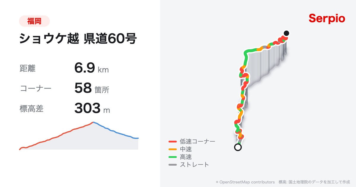 ショウケ越 県道60号の形状と標高のグラフ