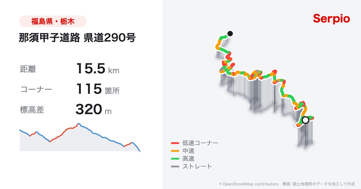 那須甲子道路 県道290号の形状と標高のグラフ