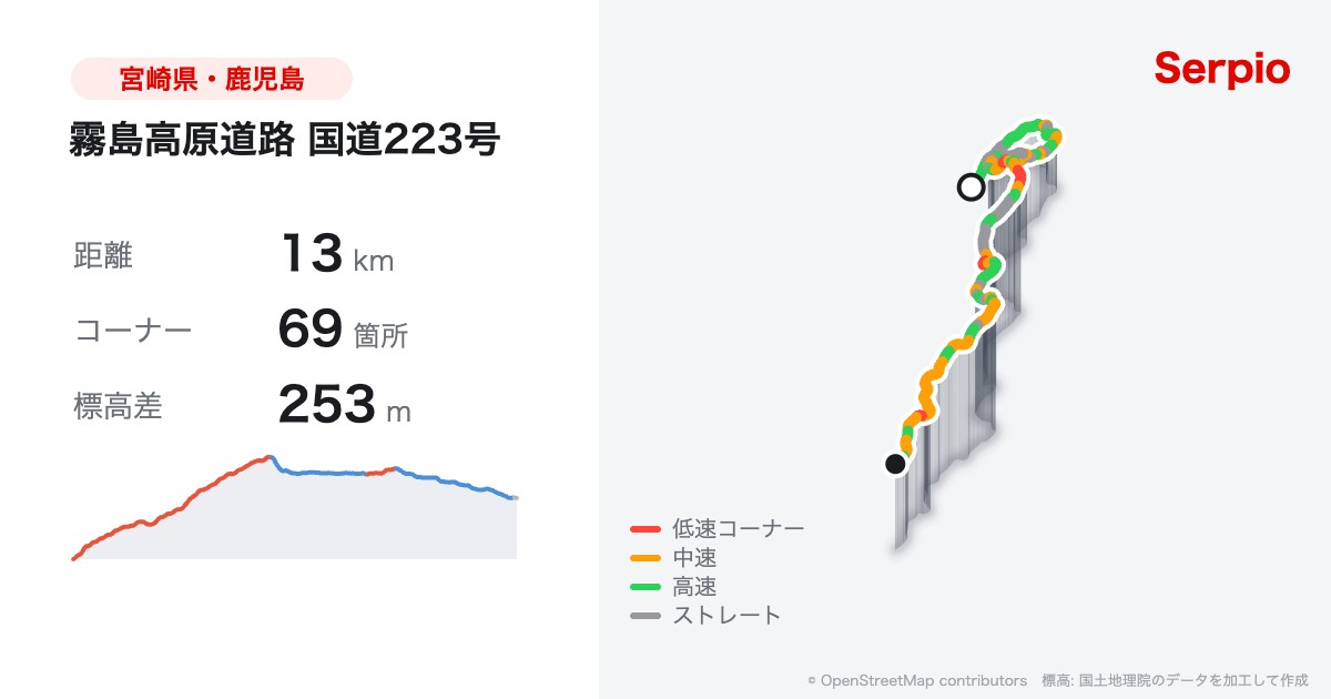 霧島高原道路 国道223号の形状と標高のグラフ