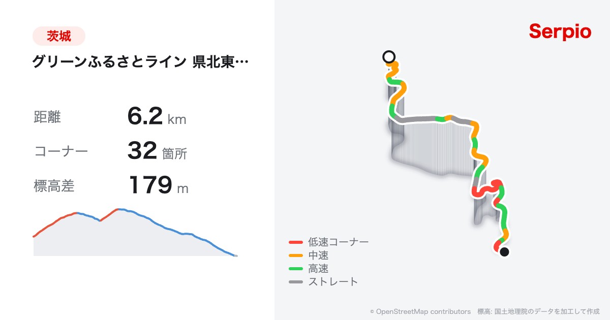 グリーンふるさとライン 県北東部広域農道の形状と標高のグラフ