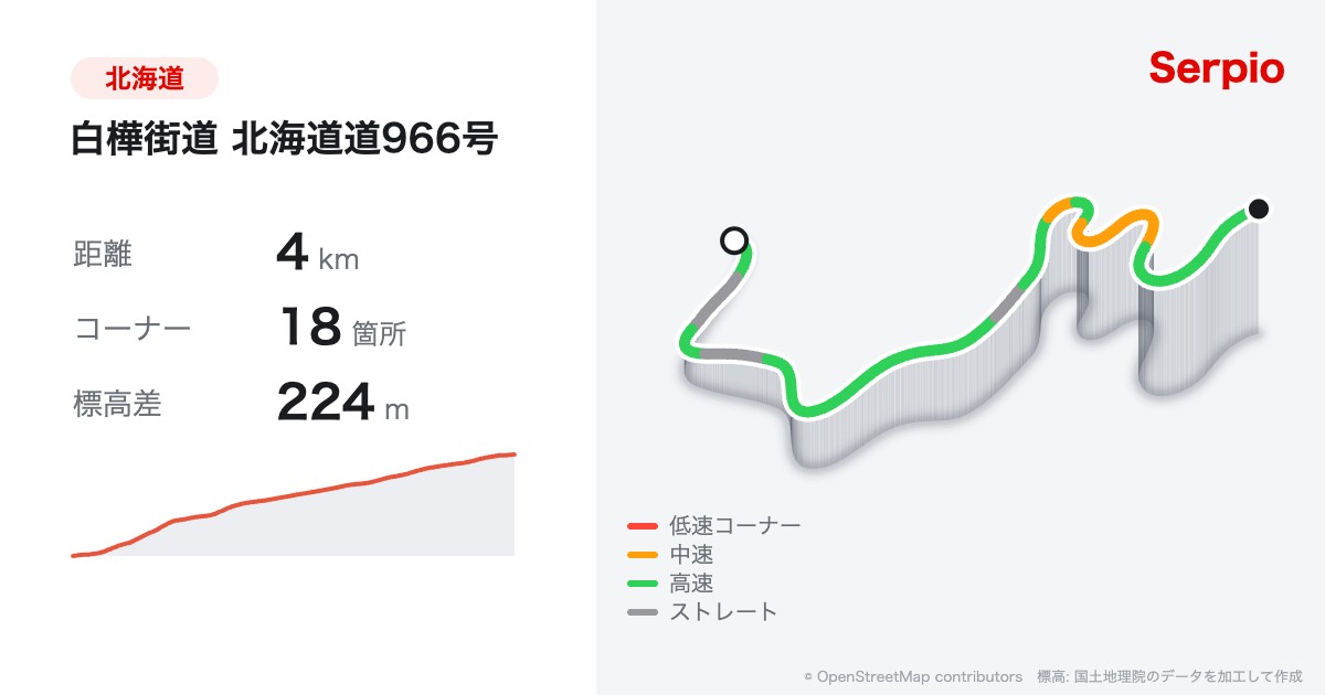 白樺街道 北海道道966号の形状と標高のグラフ