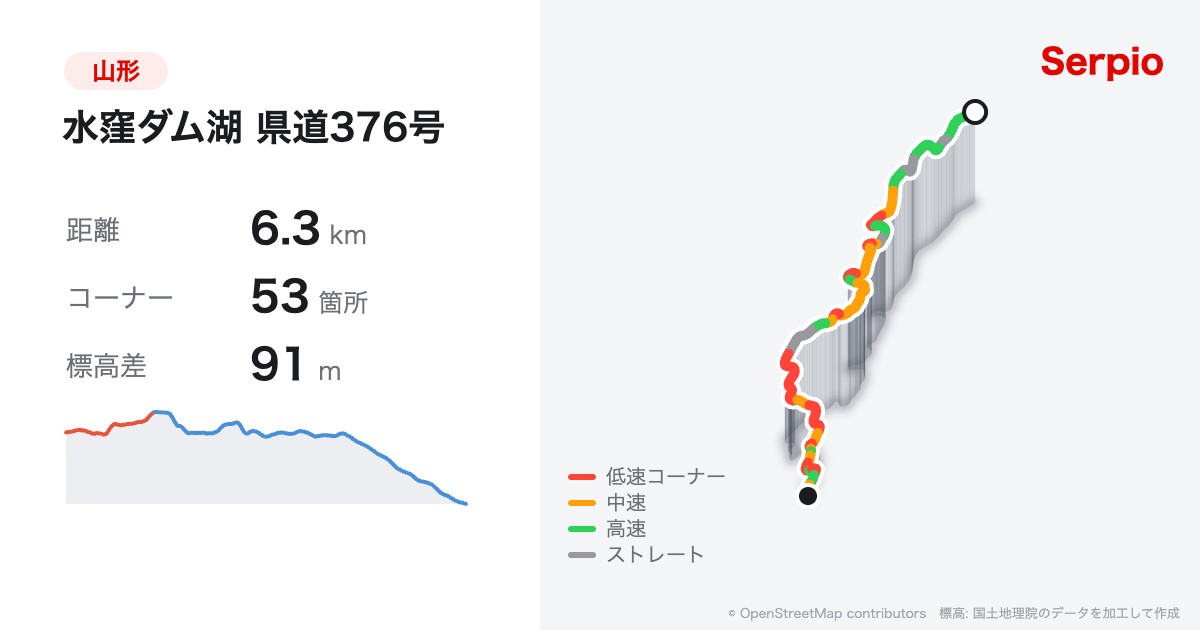 水窪ダム湖 県道376号の形状と標高のグラフ