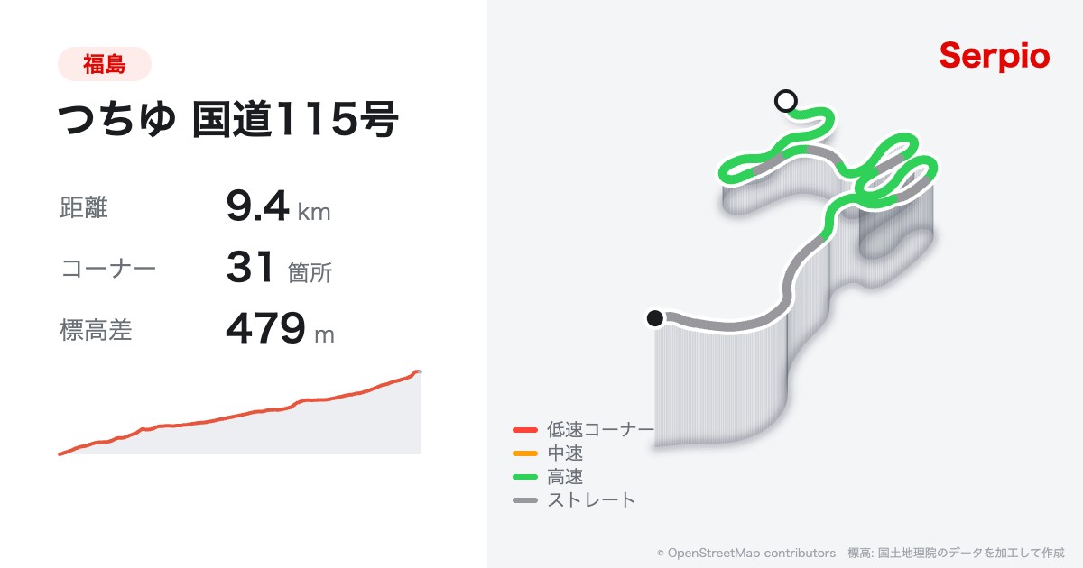 つちゆ 国道115号の形状と標高のグラフ