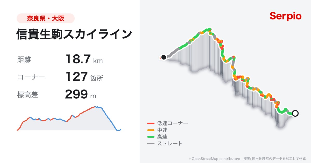 信貴生駒スカイラインの形状と標高のグラフ