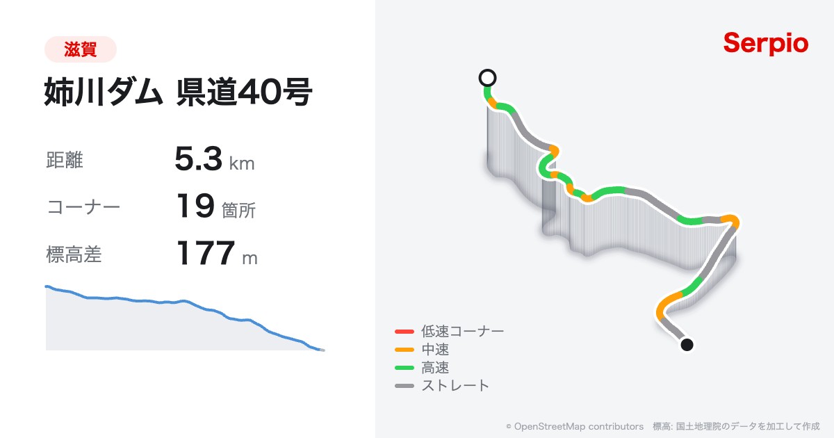 姉川ダム 県道40号の形状と標高のグラフ