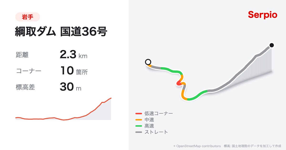 綱取ダム 国道36号の形状と標高のグラフ