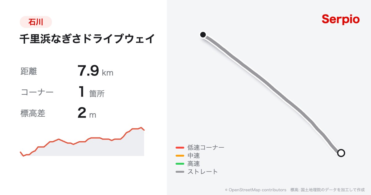 千里浜なぎさドライブウェイの形状と標高のグラフ