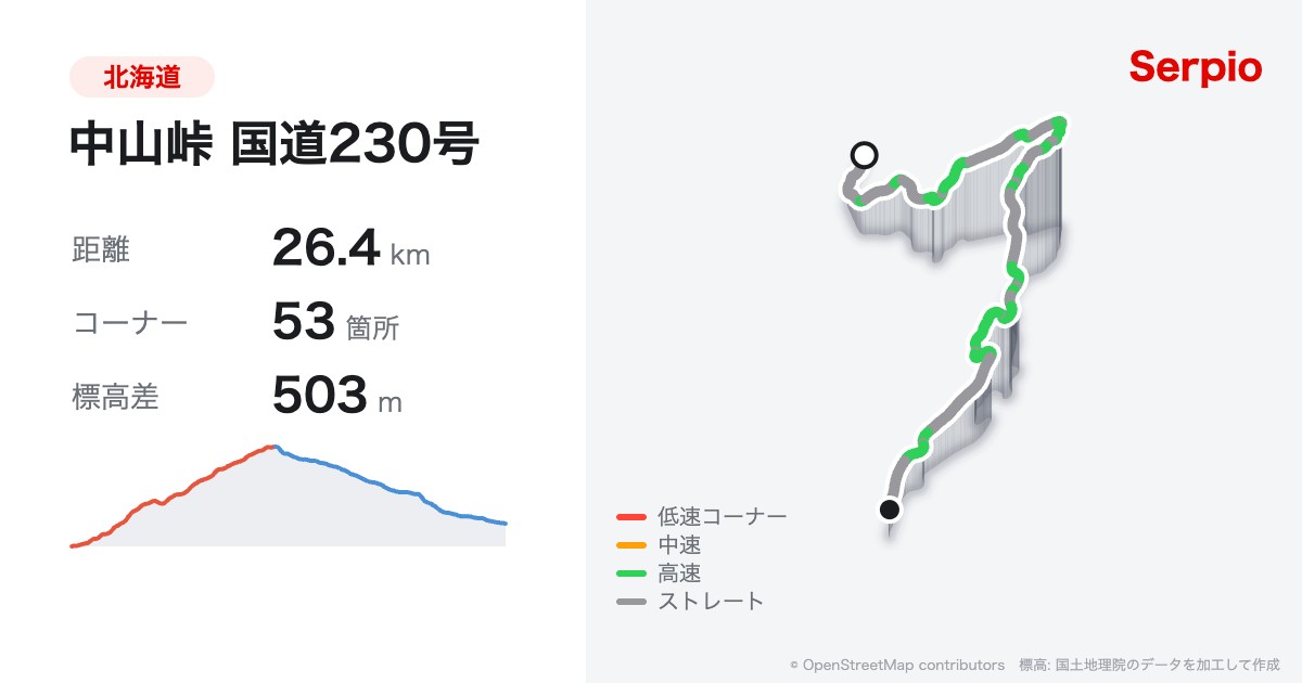 中山峠 国道230号の形状と標高のグラフ