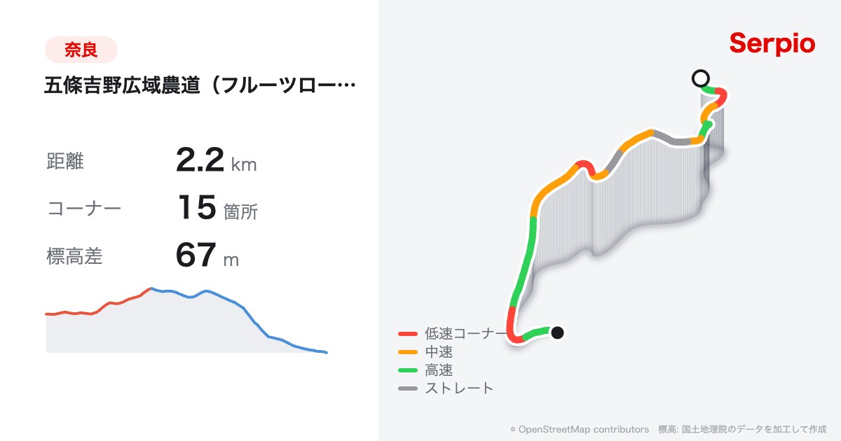 五條吉野広域農道（フルーツロード）の形状と標高のグラフ