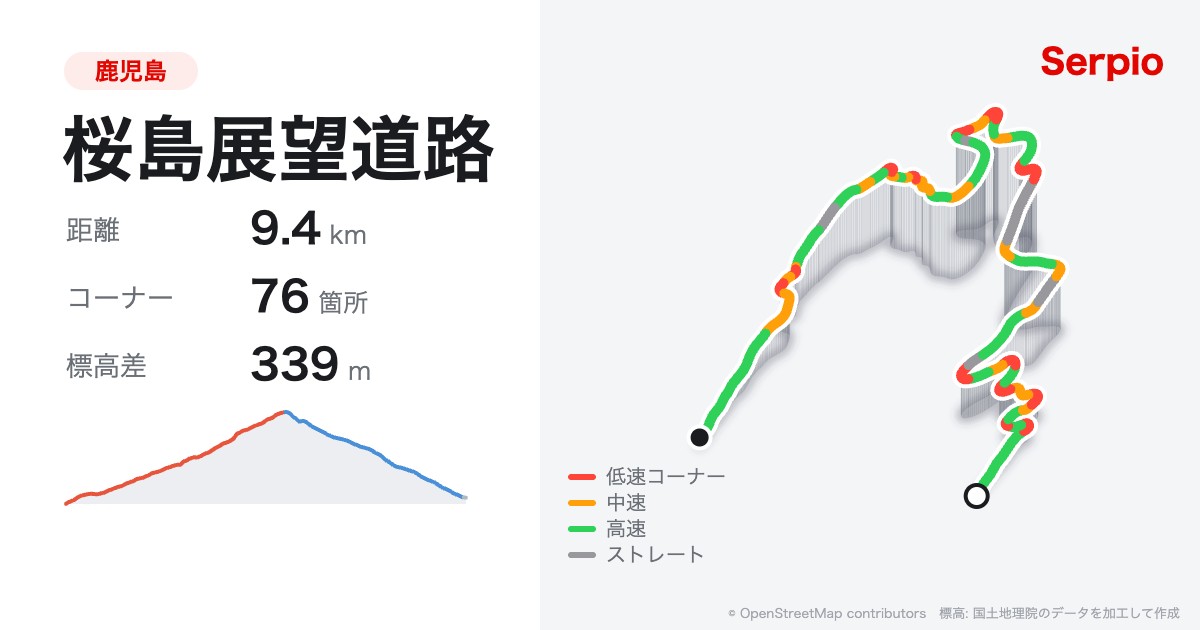 桜島展望道路の形状と標高のグラフ