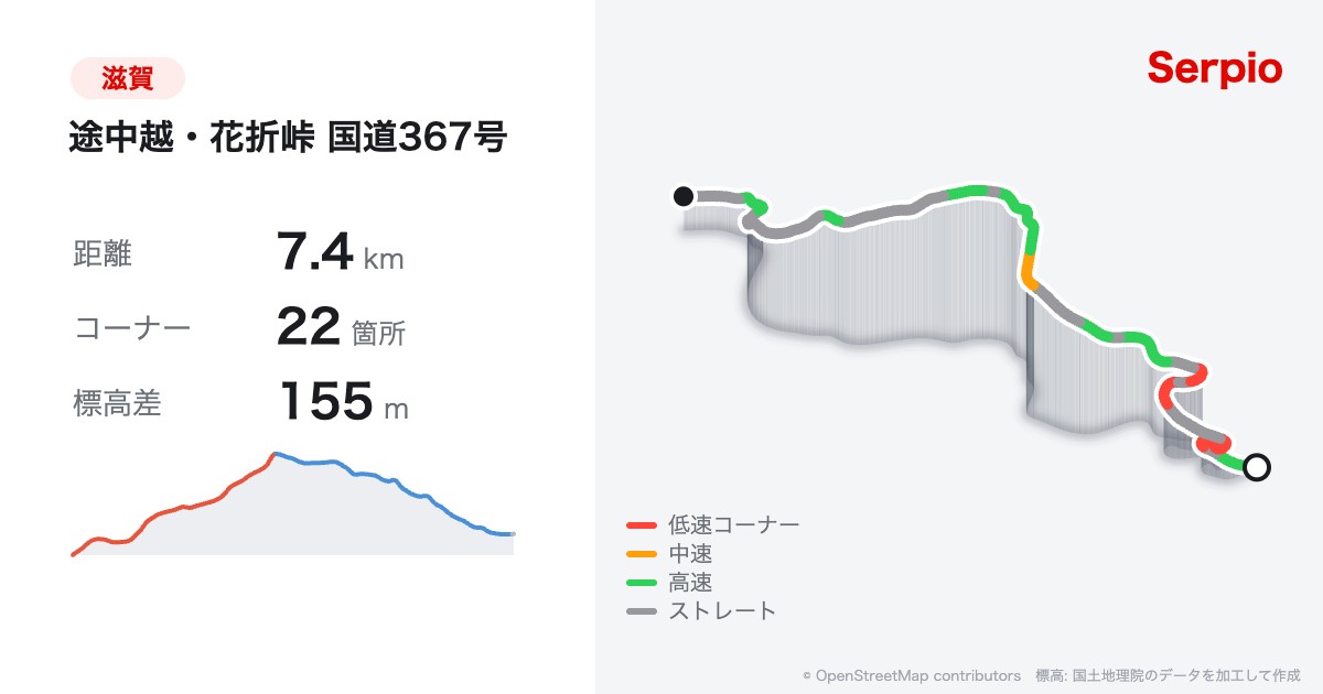 途中越・花折峠 国道367号の形状と標高のグラフ