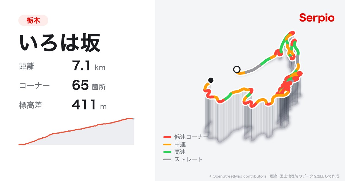 いろは坂の形状と標高のグラフ