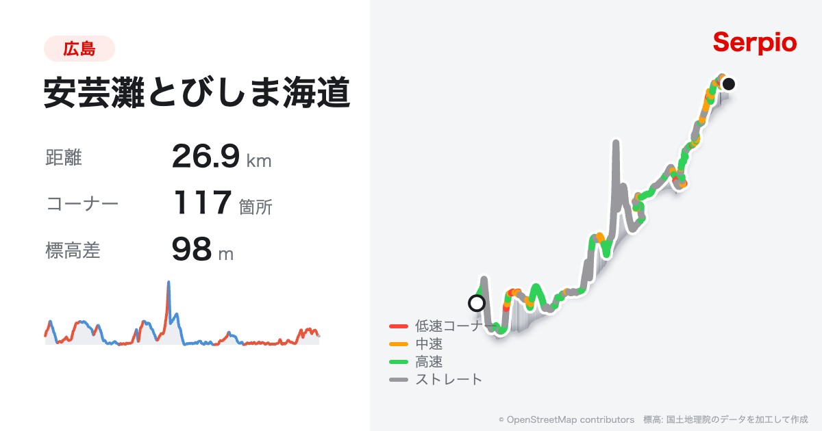 安芸灘とびしま海道の形状と標高のグラフ