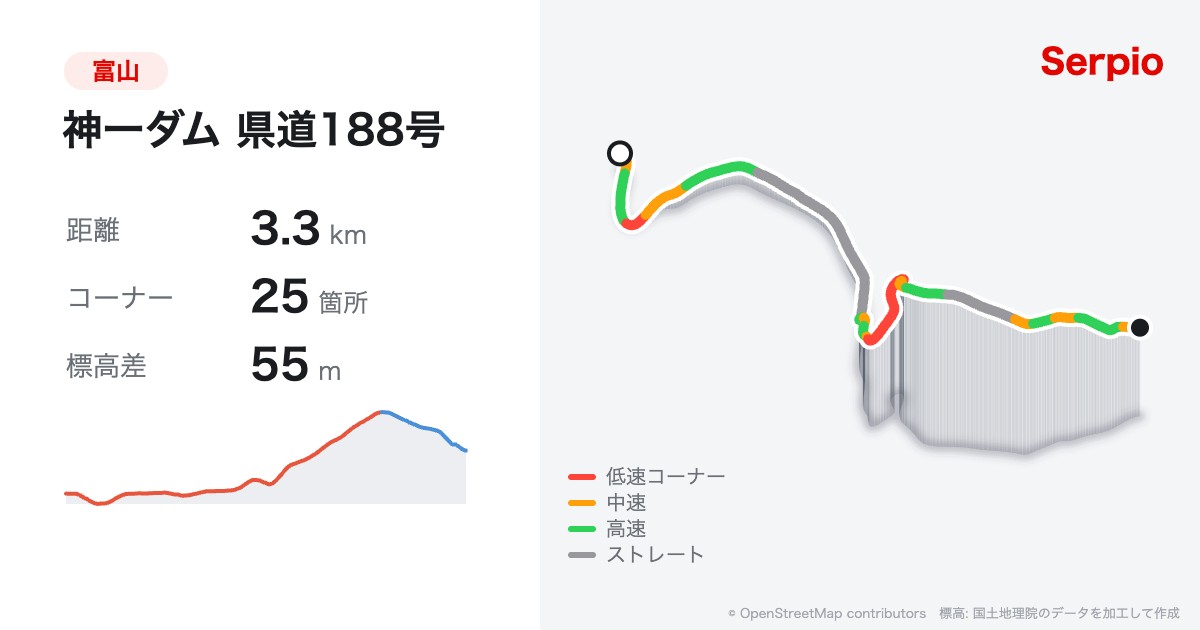 神一ダム 県道188号の形状と標高のグラフ