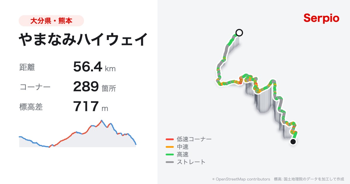 やまなみハイウェイの形状と標高のグラフ