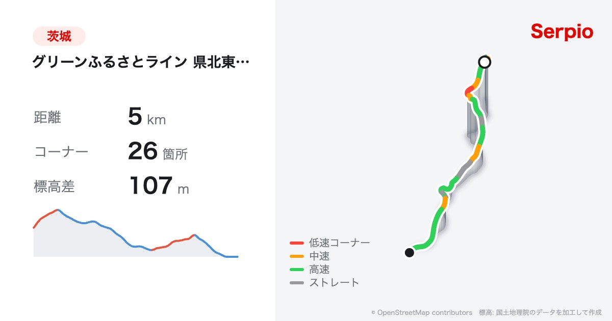 グリーンふるさとライン 県北東部広域農道の形状と標高のグラフ