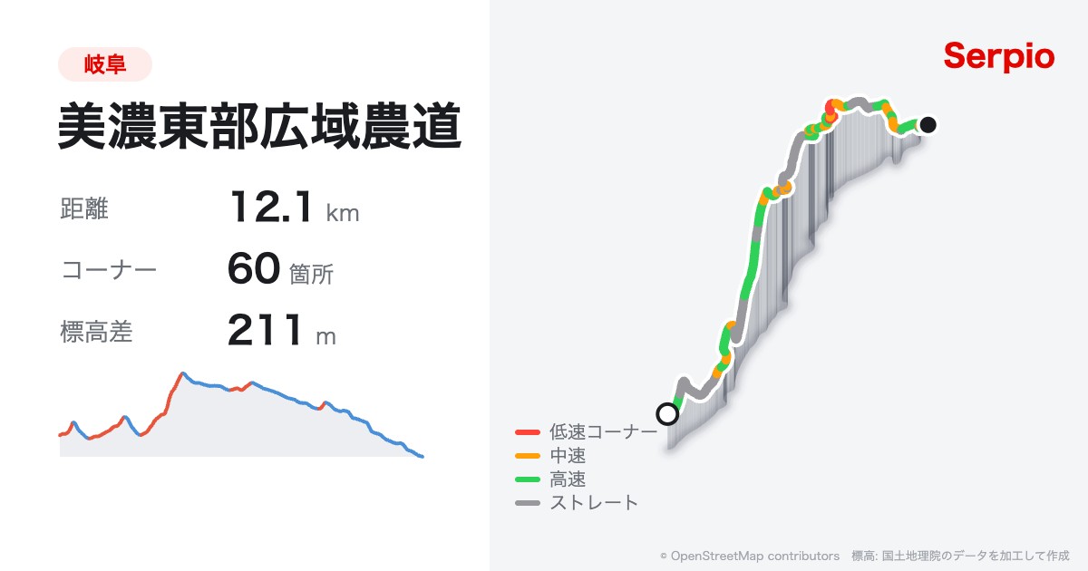 美濃東部広域農道の形状と標高のグラフ