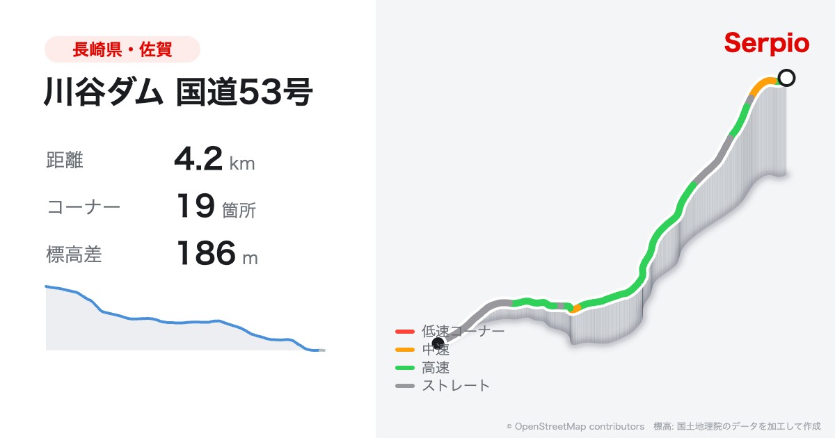 川谷ダム 国道53号の形状と標高のグラフ