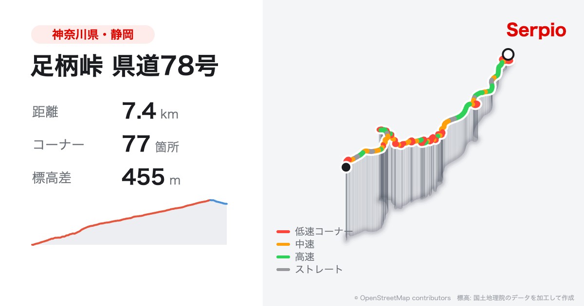 足柄峠 県道78号の形状と標高のグラフ