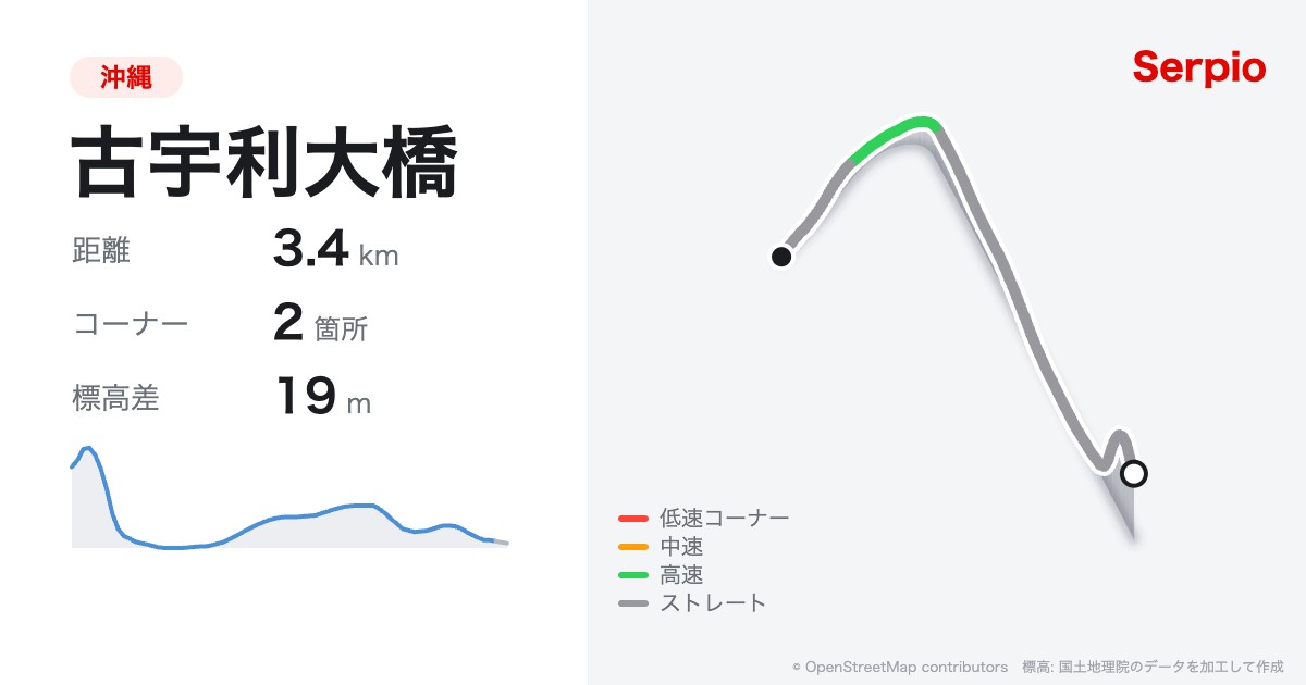 古宇利大橋の形状と標高のグラフ