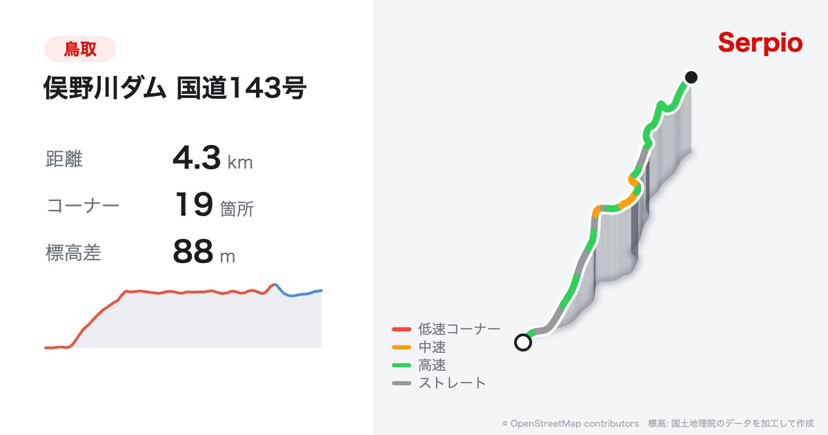 俣野川ダム 国道143号の形状と標高のグラフ