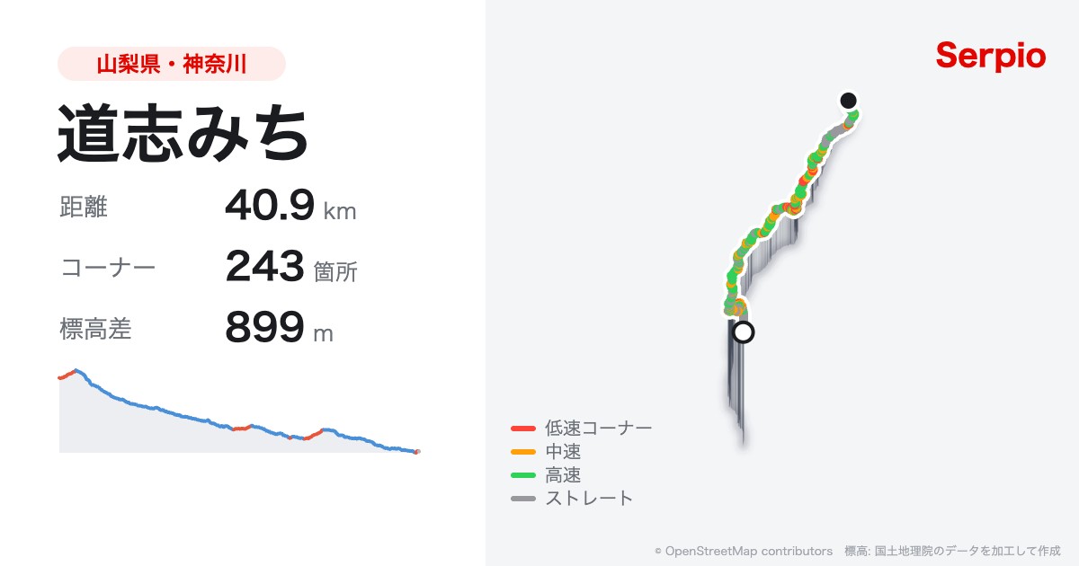 道志みちの形状と標高のグラフ