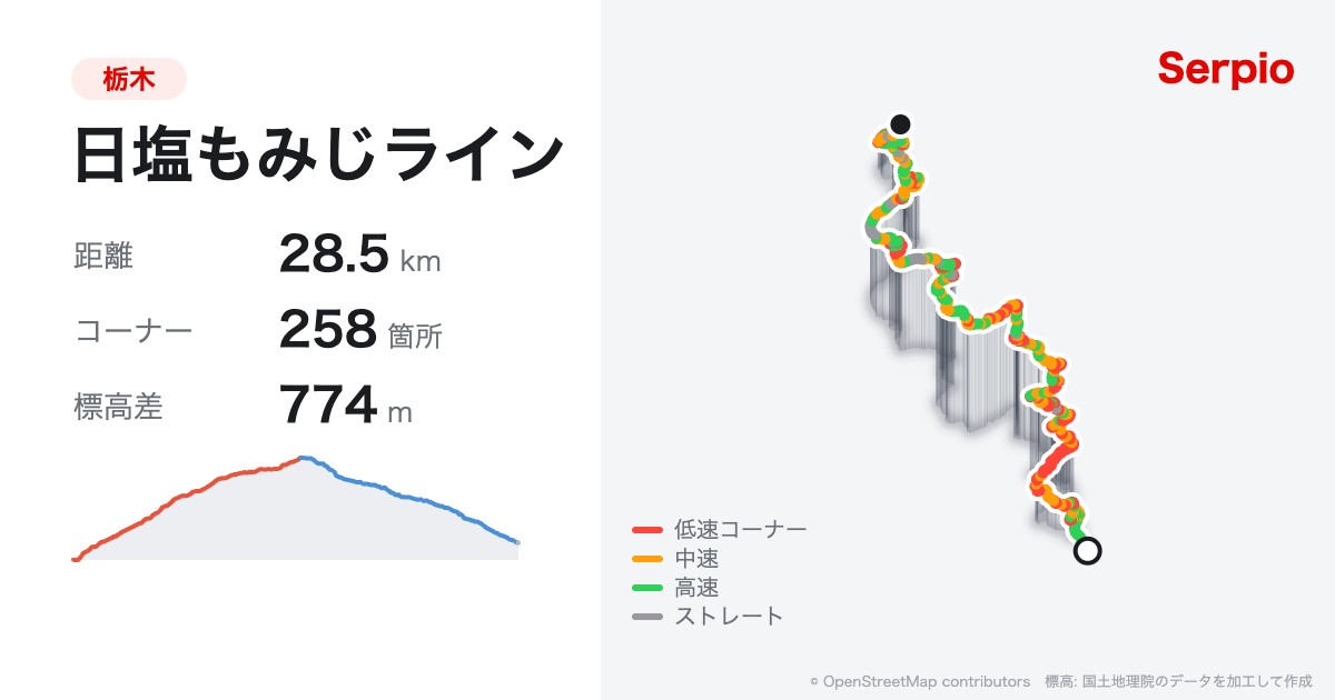 日塩もみじラインの形状と標高のグラフ