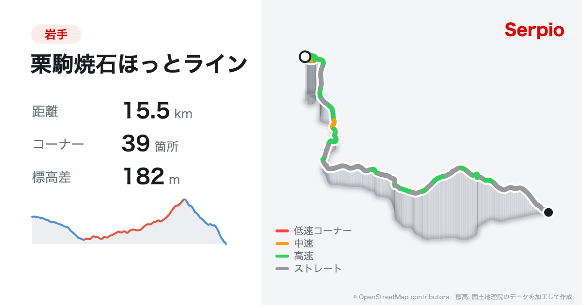 栗駒焼石ほっとラインの形状と標高のグラフ