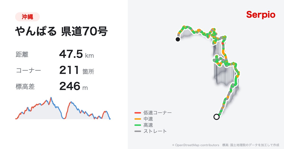 やんばる 県道70号の形状と標高のグラフ