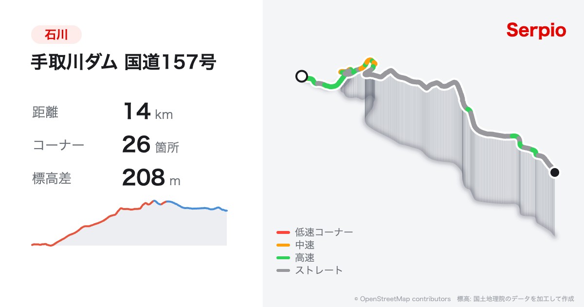 手取川ダム 国道157号の形状と標高のグラフ