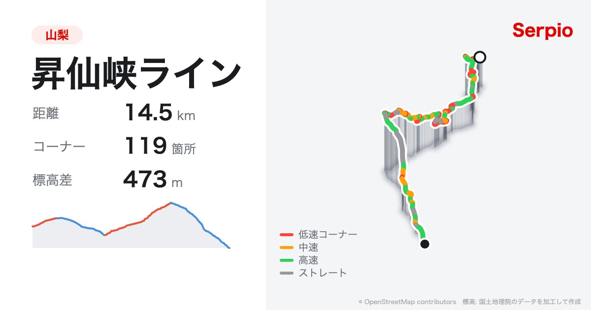 昇仙峡ラインの形状と標高のグラフ