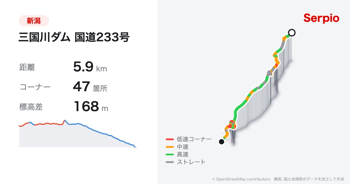 三国川ダム 国道233号の形状と標高のグラフ