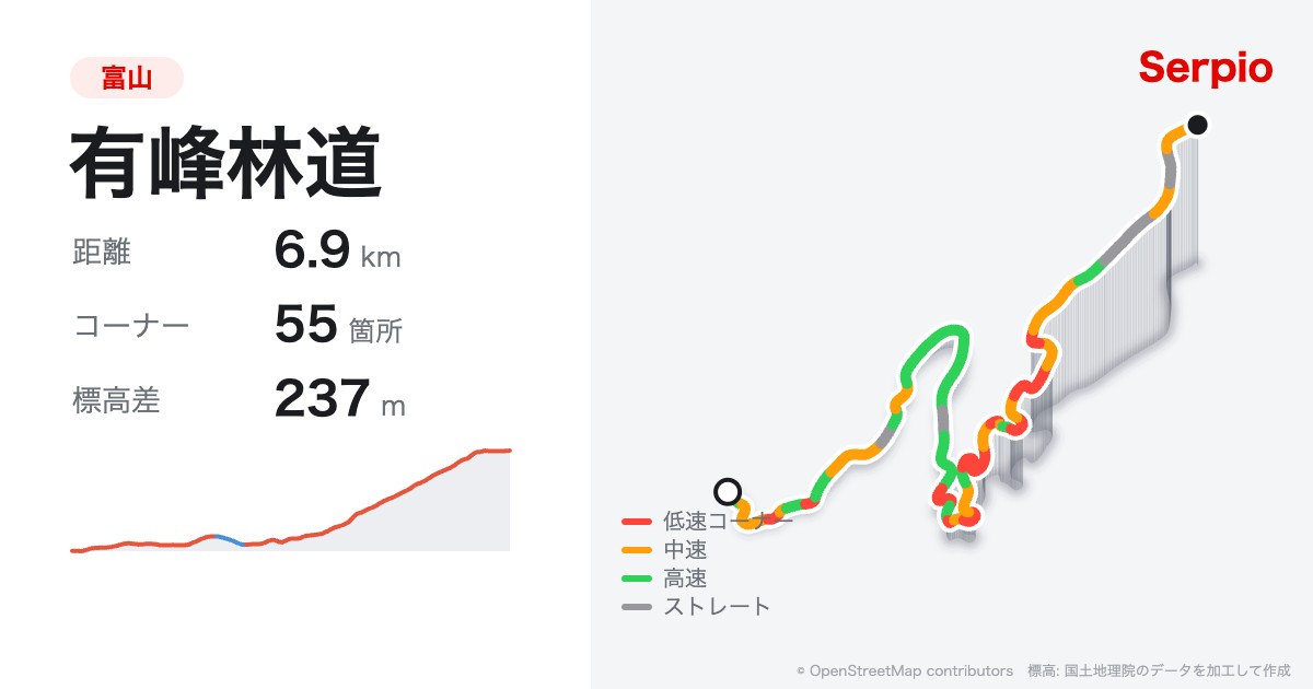 有峰林道の形状と標高のグラフ